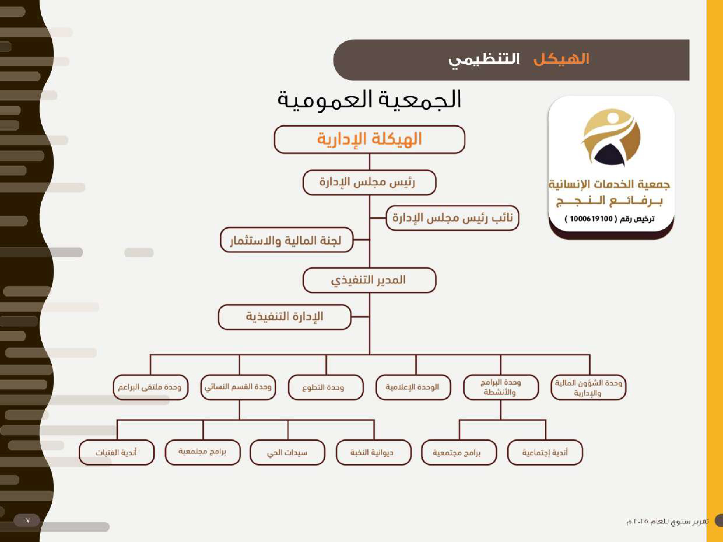 الهيكل التنظيمي copy1